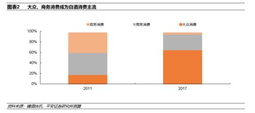 安徽三地草根调研 春节返乡热下的白酒真实动销分析