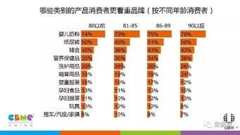 2017年中国孕婴童消费市场调查报告 洞察消费趋势与市场机遇