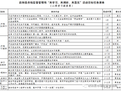 政和县市场监管局扎实开展“再学习、再调研、再落实”活动，深入进行市场调查