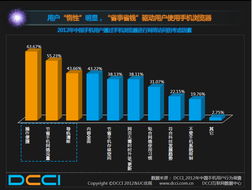 UC与DCCI联合发布市场研究报告 洞察数字消费新趋势