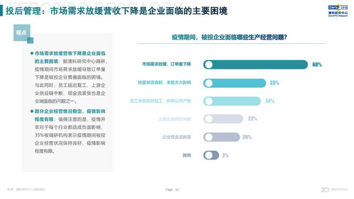 新冠疫情下股权投资市场短期承压，长期前景仍被看好——清科调研解读