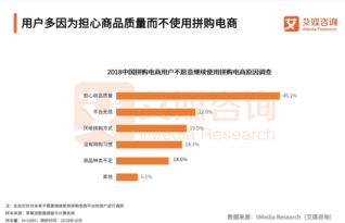 拼多多被美列入“恶名市场”引股价下跌3.63%，假冒产品问题凸显企业管理挑战