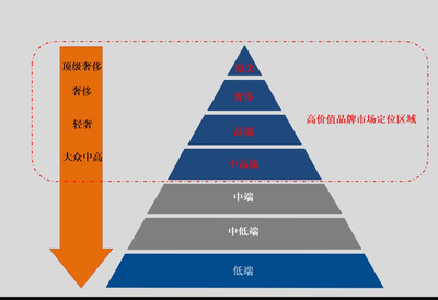 赢在执行 制造型企业变革与品牌营销的协同之道